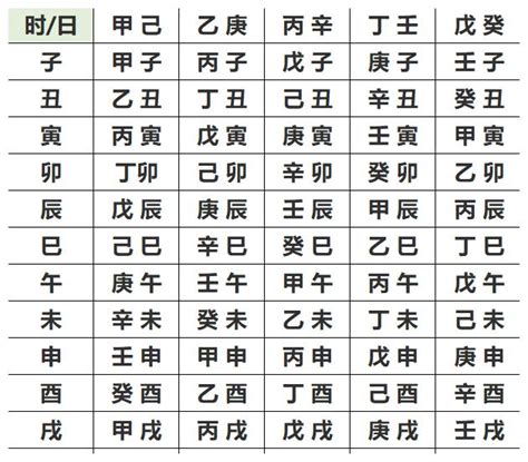 算自己五行|生辰八字五行查询